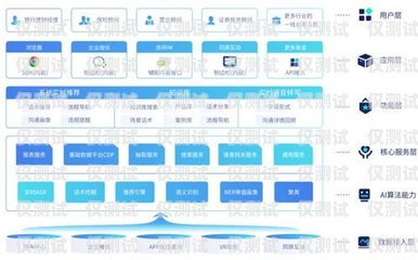 智能外呼系統(tǒng)營(yíng)銷方案策劃與撰寫指南